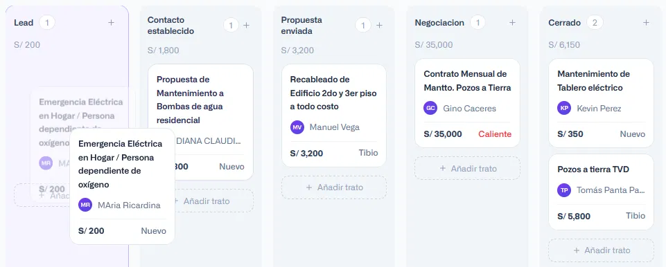 Pipeline de ventas